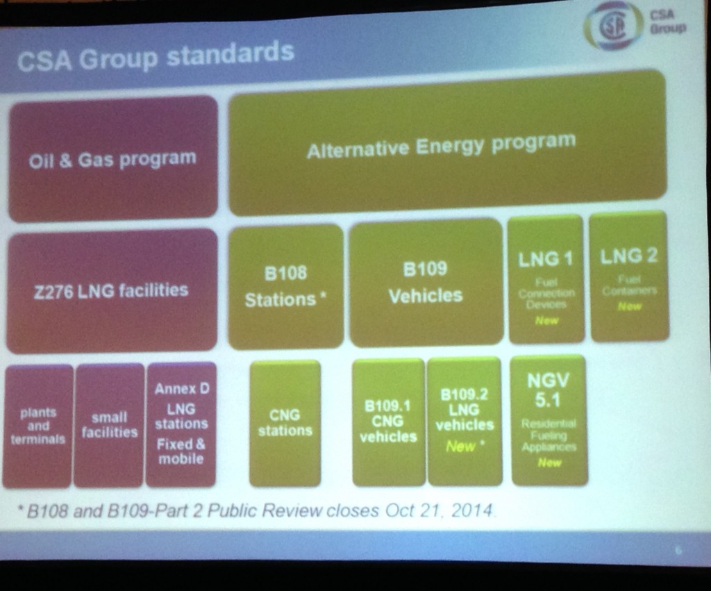 Existing and proposed CSA natural gas standards