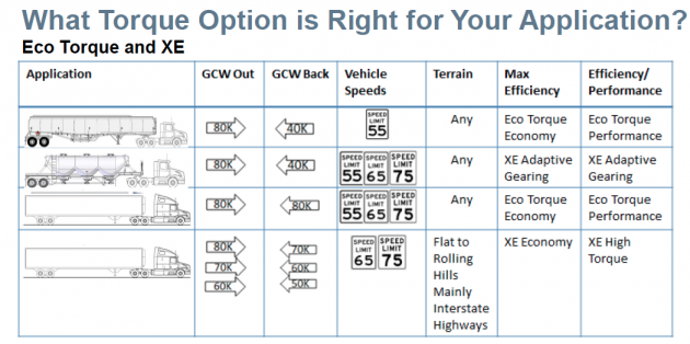 A range of powertrain configurations are now available for customers of all types.