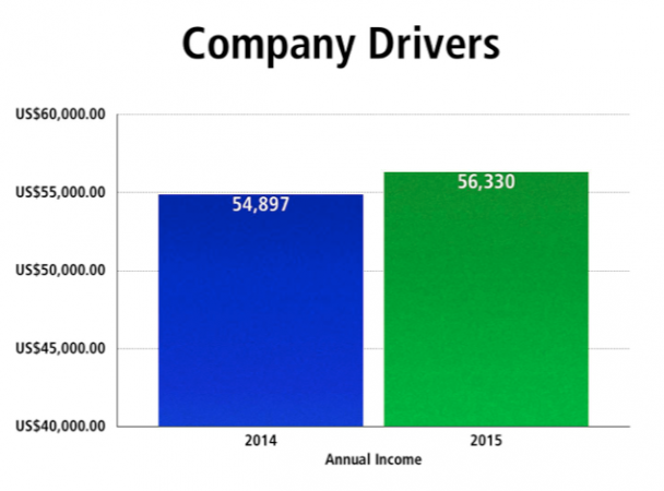 company driver comp