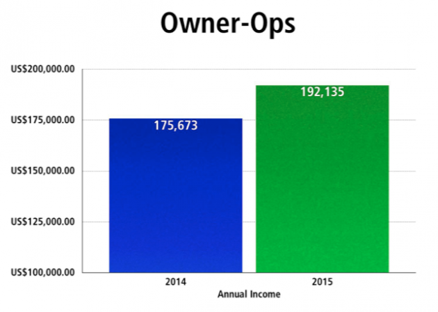 owner-ops comp